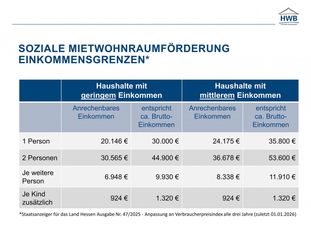 Hessen Einkommensgrenzen aktuell Hessen Einkommensgrenzen aktuell